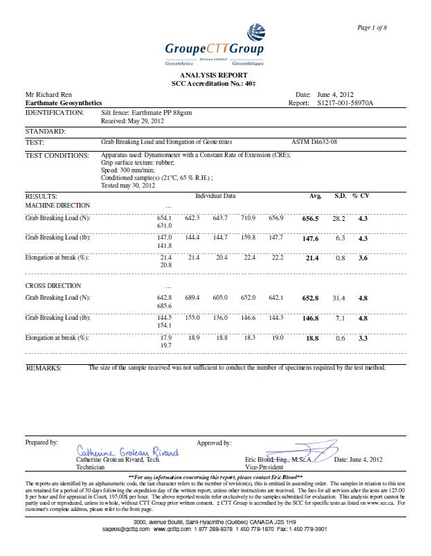 INFORME DE PRUEBA | CTTG | BASALFAB SF88