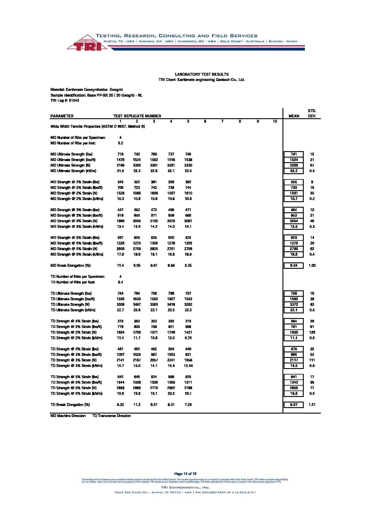 INFORME DE PRUEBA | BTTG | BASEGRID PP BX20